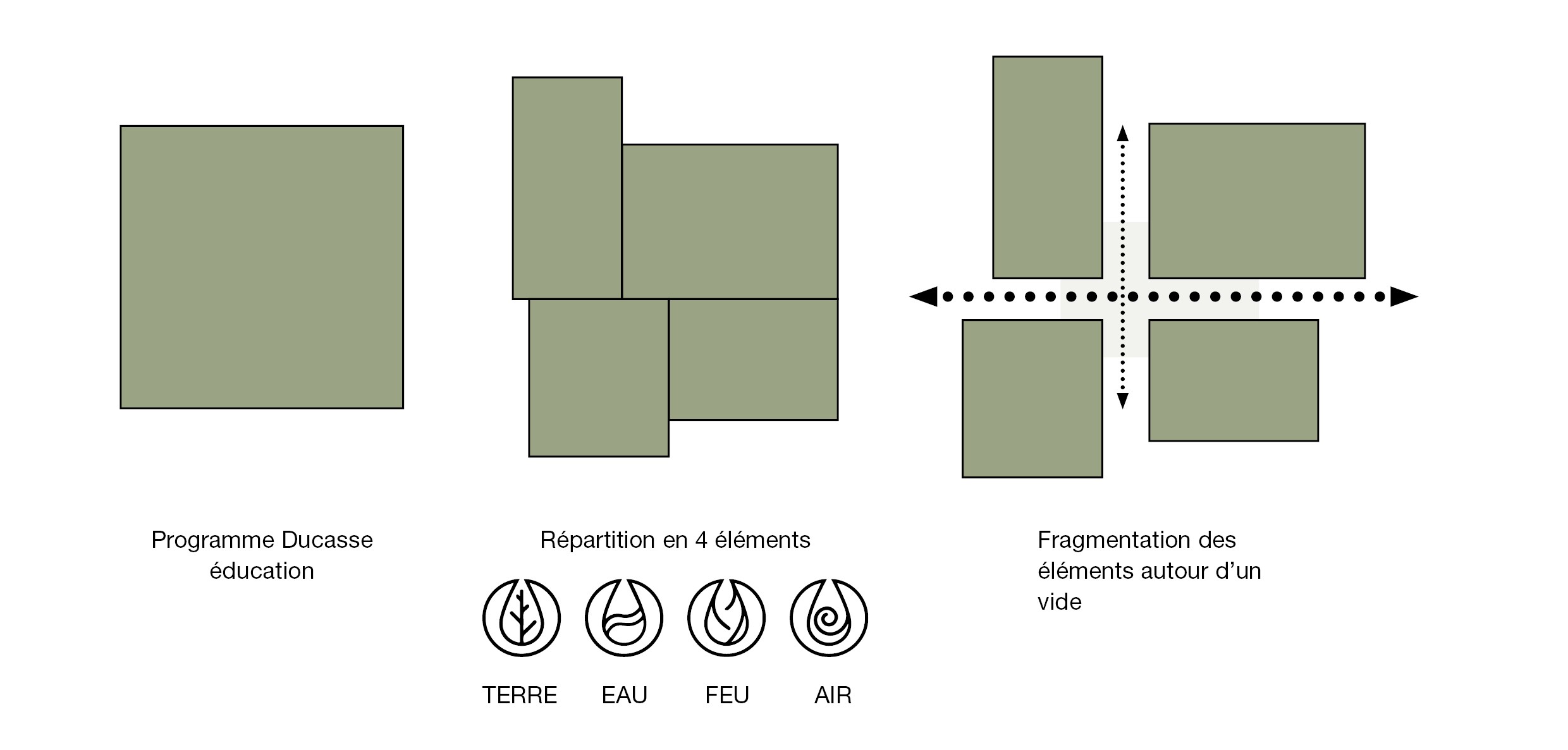 Ecole Ducasse – Paris Campus, Meudon, concept diagramme