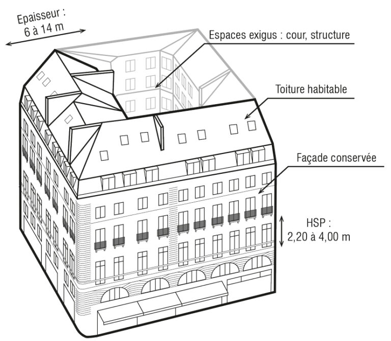 batiment historique, reversibilite logements