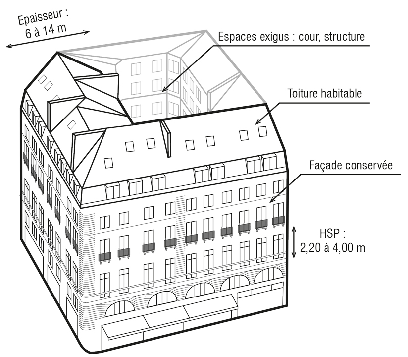 architecture immeubles de bureaux, batiment historique, reversibilite logements