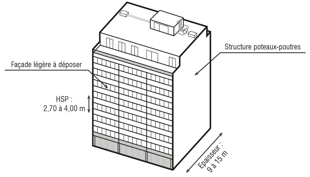 architecture immeubles de bureaux, batiment années 40-70, réversibilité logements