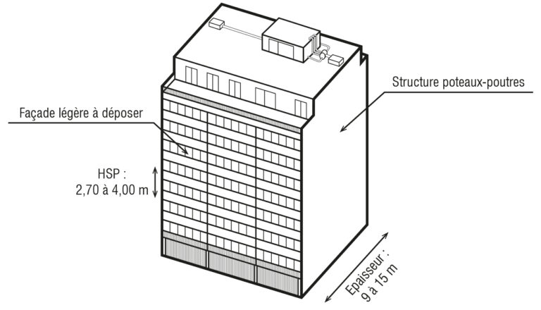 batiment années 40-70, réversibilité logements