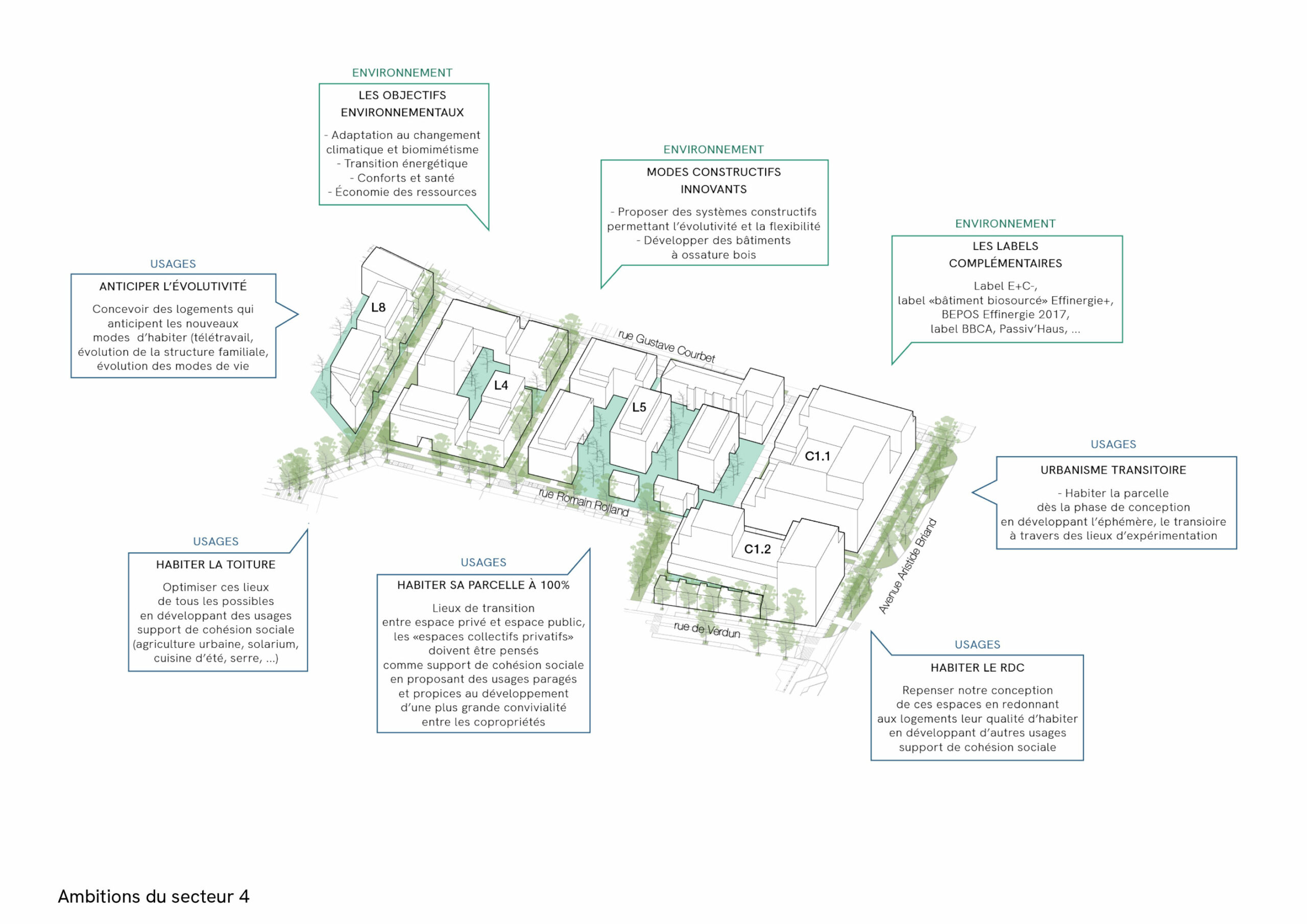 Ecoquartier Victor Hugo, Bagneux