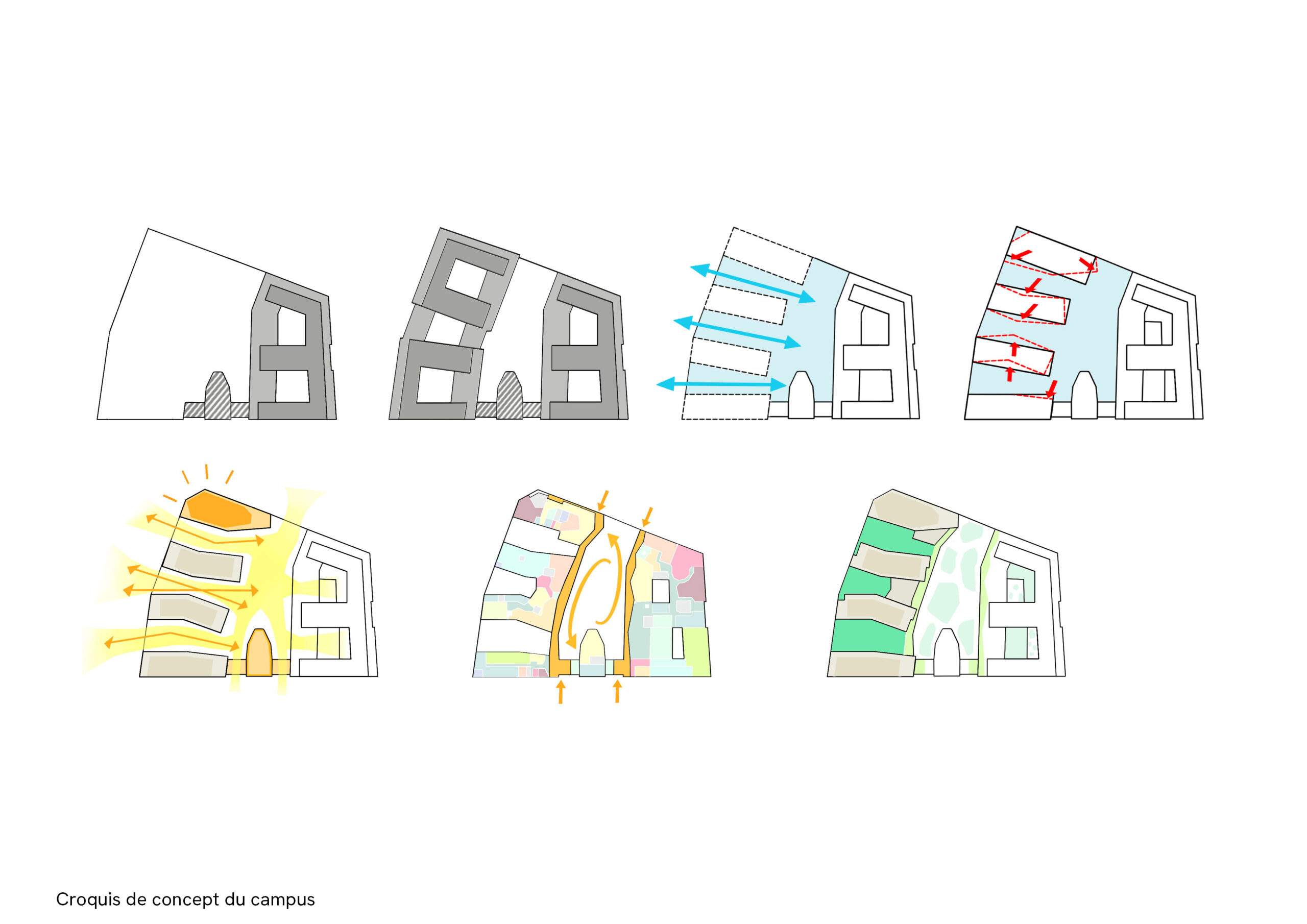 Palaiseau, campus ecla, schema, concept