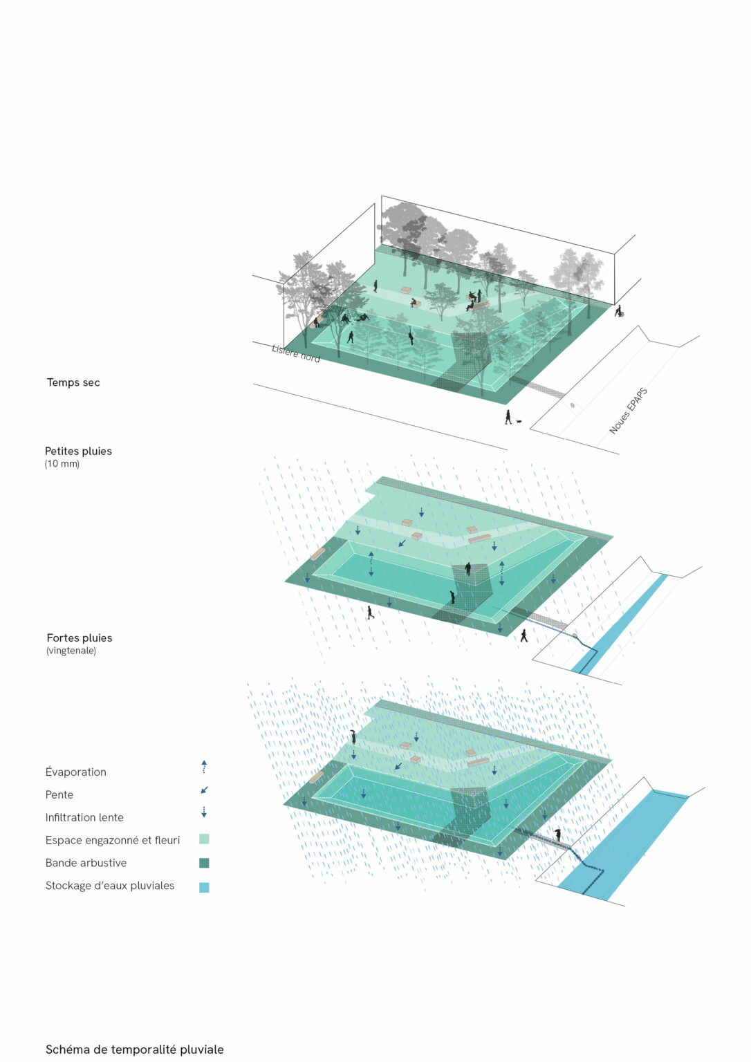 Danone incube Gif schema