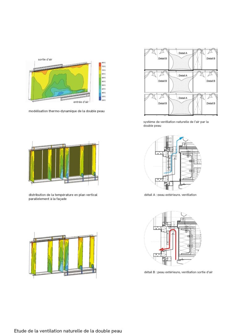 TOUR LOPEZ CAF diagramme