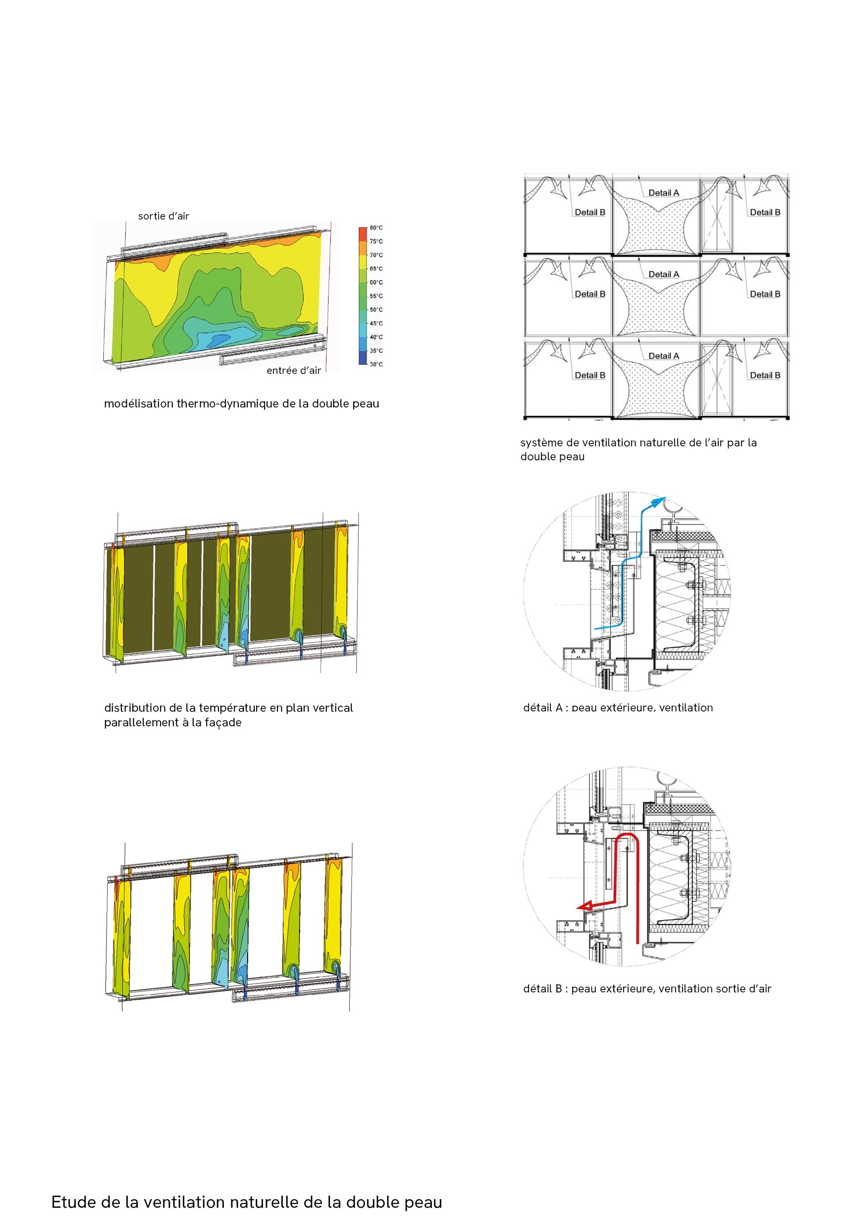 TOUR LOPEZ CAF diagramme